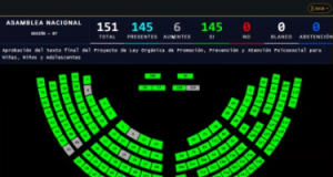Asamblea Nacional aprueba ley de salud mental para niñas, niños y adolescentes